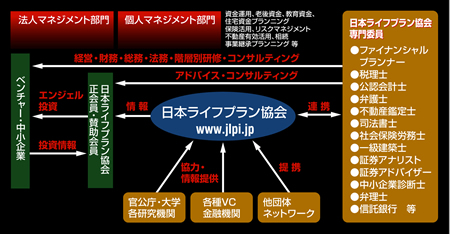 JLPI（日本ライフプラン協会）の仕組み