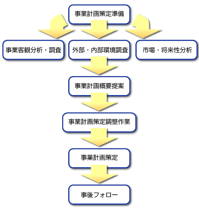 ƌv揑쐬菇C[W